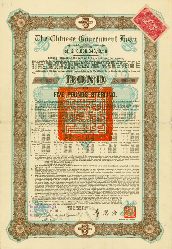 Chinese Government (Skoda Loan II, Kuhlmann 700 H)