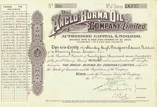 Anglo-Burma Oil Company, Limited